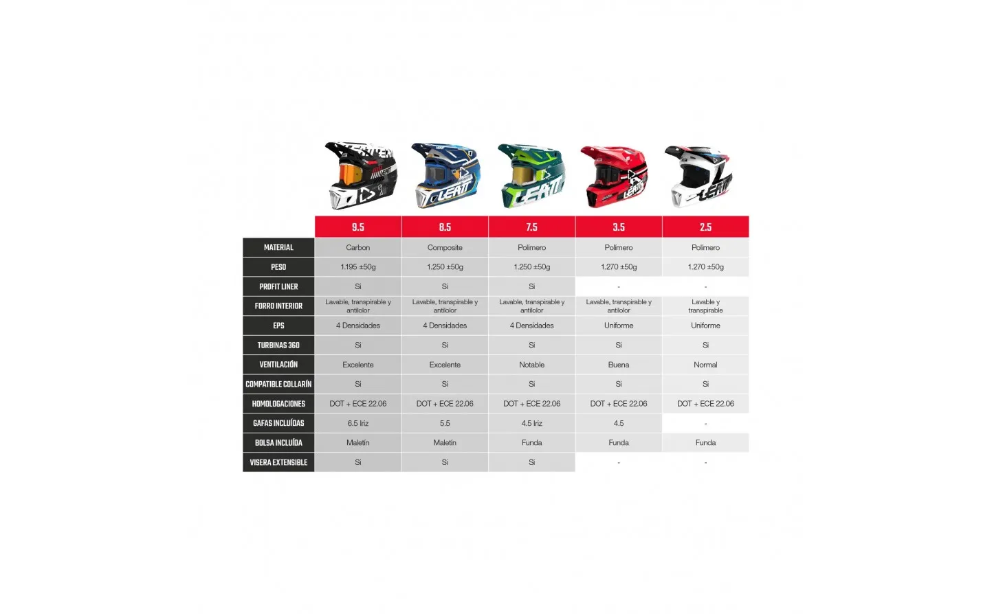 Casco Leatt Infantil Moto 3.5 Citrus |LB102406064|